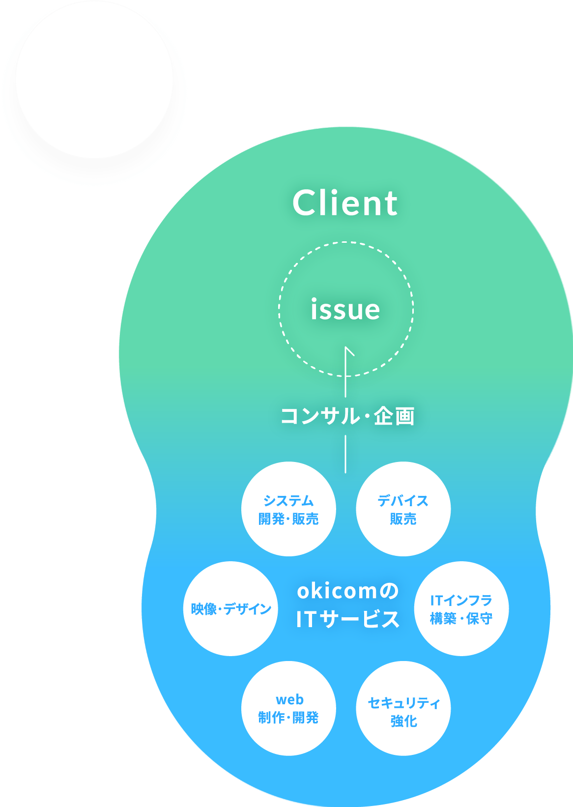 okicomのサービスのイメージ
